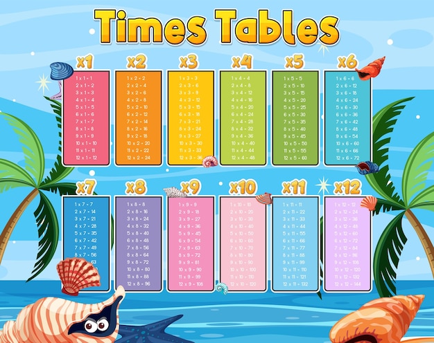 Times Tables Chart for Learning Multiplication