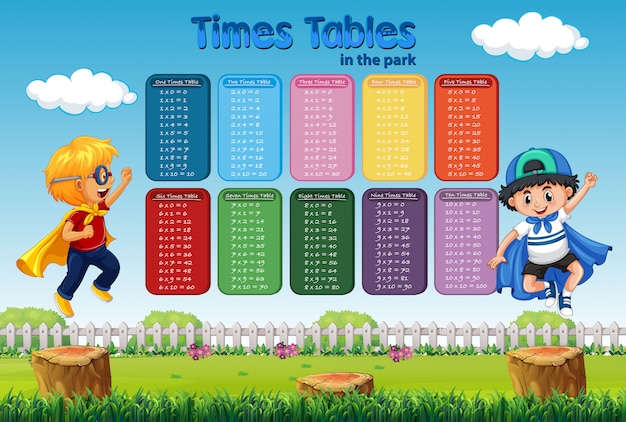 Times tables chart with two boys in hero costume