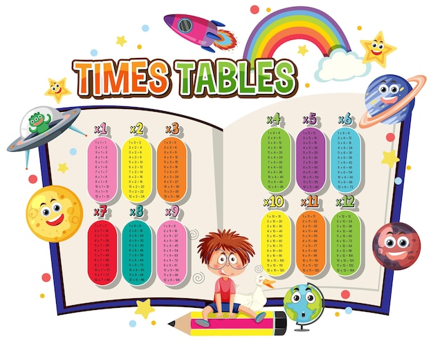 Times Tables for kids vector