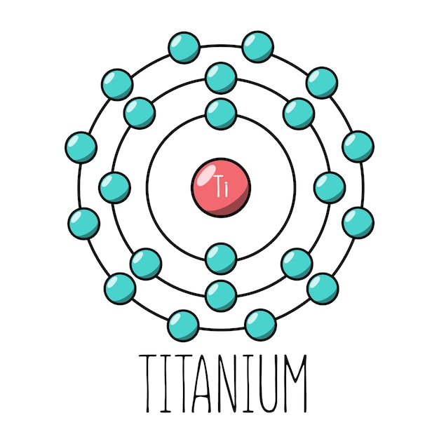 Vector titanium atom bohr model