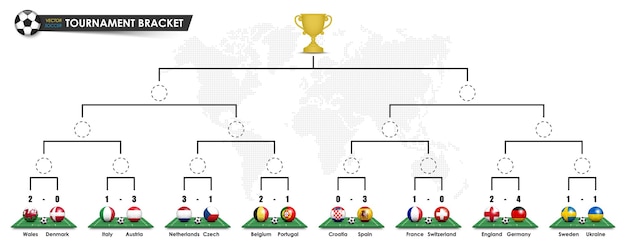 Tournamet bracket templates . Round of 16 , Quarter , Semifinal , Final of Euro 2020 soccer cup . 3D Ball with national flag on perspective view football field . Dotted world map and Trophy . Vector .