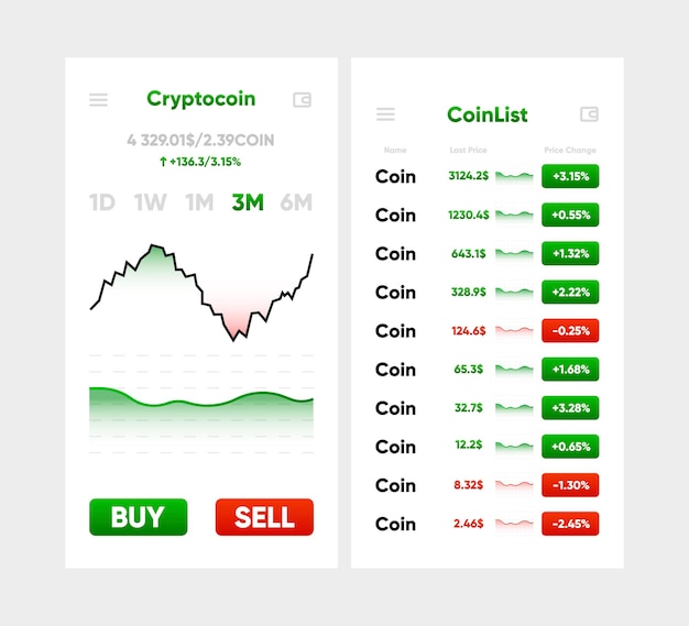 Trading candlestick chart app mockup Stock exchange market graph analysis UI UX A modern application for investing selling and buying securities Financial broker or trader app