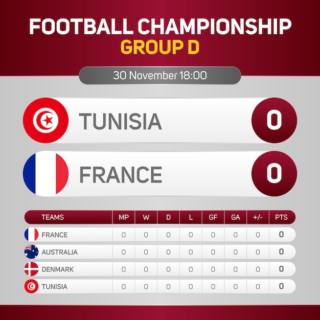 Tunisia vs France World football championship group D matchday scoreboard banner social media