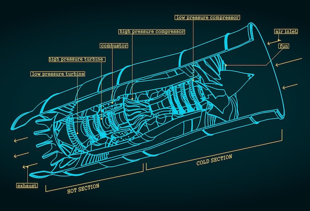 Turbojet engine blueprints