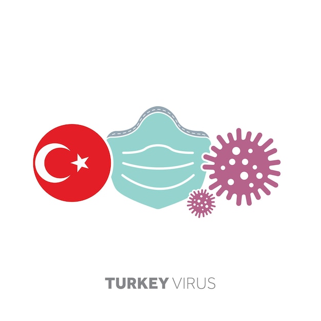 Turkey coronavirus outbreak concept with face mask and virus microbe