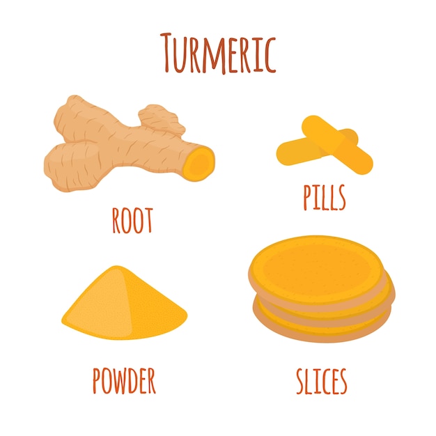 Turmeric root