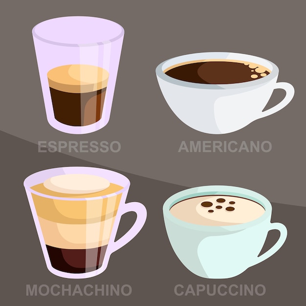 Type of coffee 