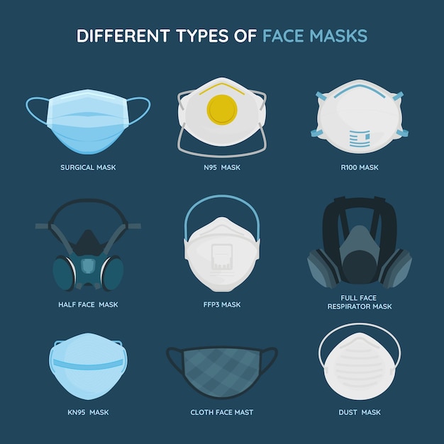 Type of face masks