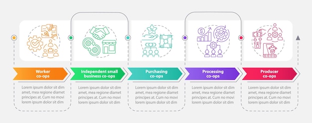 Types of coops rectangle infographic template