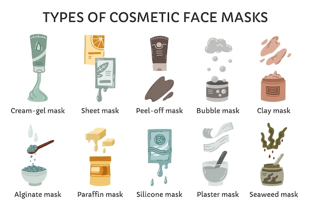 Types of cosmetic face masks vector infographics with tubes of facial cleansers