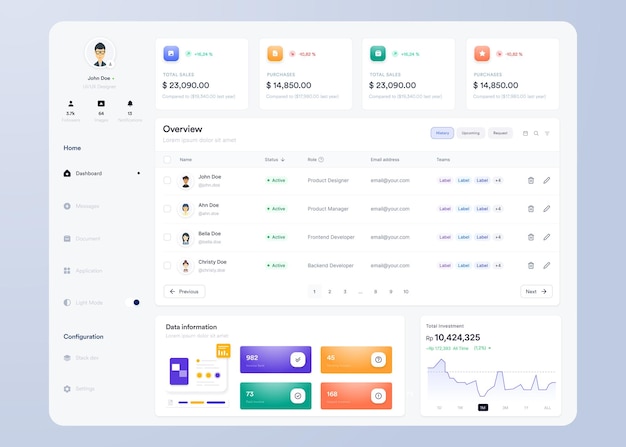 UI UX Infographic dashboard UI design with graphs charts and diagrams Web interface template