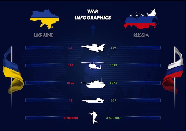 Ukraine And Russia Military Strength Comparison Vector Infographic