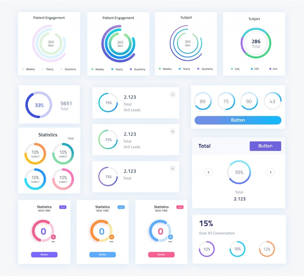 user interface screen including analysis charts