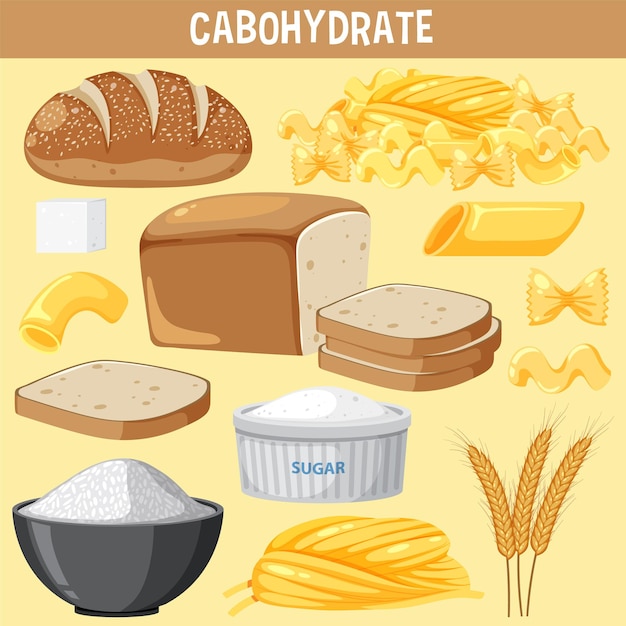 Variety of carbohydrates foods