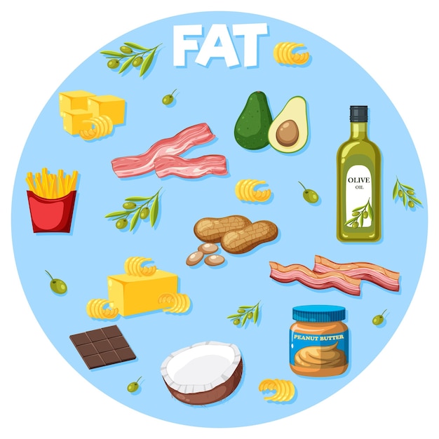 Variety of fat foods