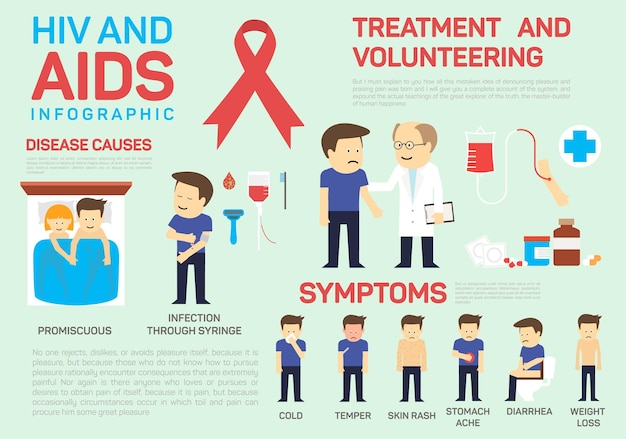 Vector flat infographic about HIV and aids Illustration