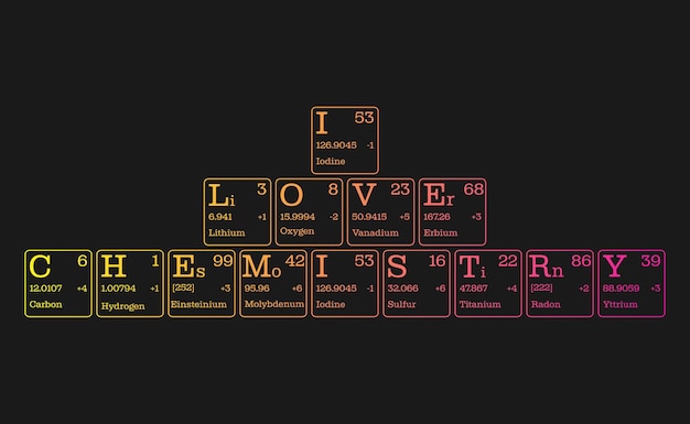 Vector illustration of text consisting of letters of the periodic system of chemical elements