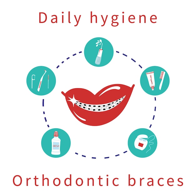 Vector illustration on the topic of daily hygiene of orthodontic braces and oral cavity