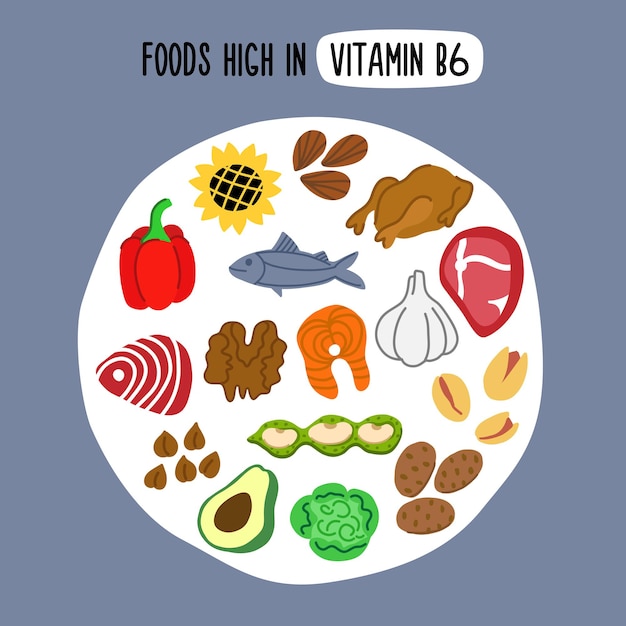 Vegetables meat fish and nuts with the highest content of vitamin b6