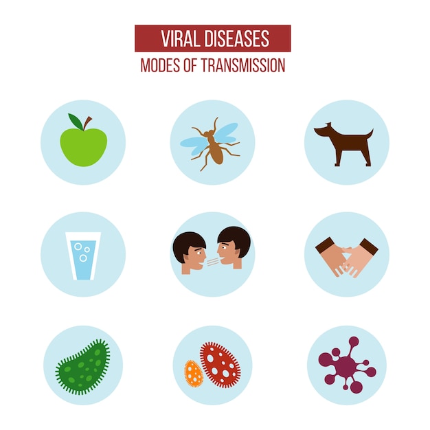 Viral diseases and their modes of transmission icons