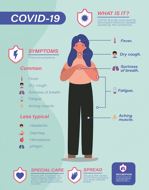 virus symptoms and sick woman avatar 