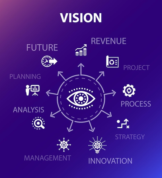 Vision concept template. Modern design style. Contains such icons as revenue, project, process, innovation