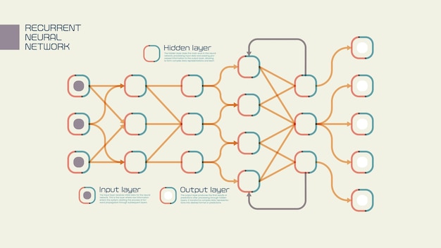 Visual representation of a recurrent neural network