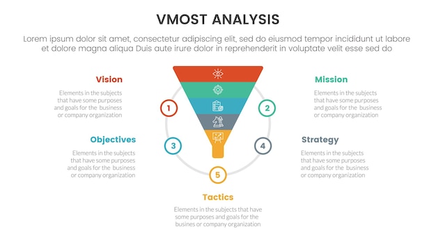 vmost analysis model framework infographic 5 point stage template with funnel shape on circle concept for slide presentation vector