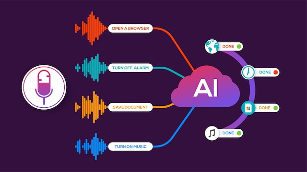 Voice recognition infographics