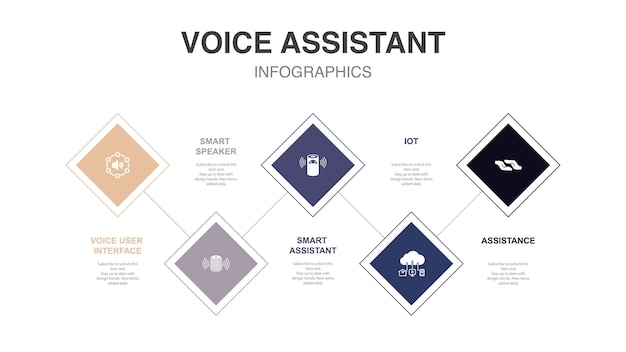 Voice User Interface Smart speaker Smart assistant IOT Assistance icons Infographic design template Creative concept with 5 steps