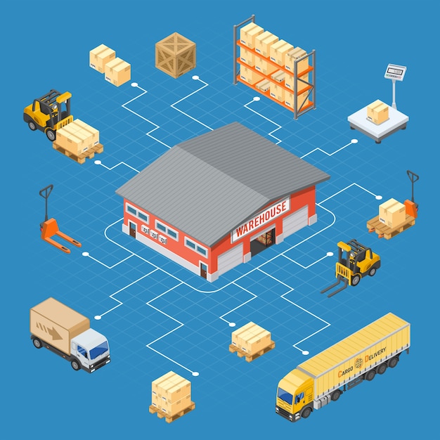 Vector warehouse storage and delivery isometric infographics