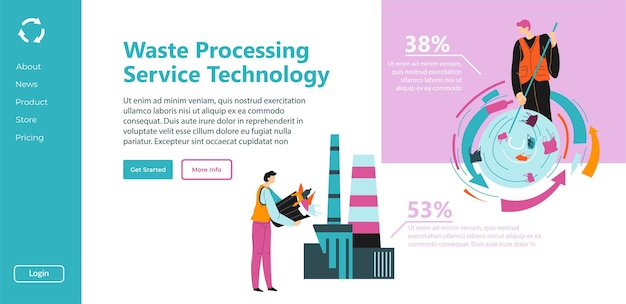 Waste processing service technology website page