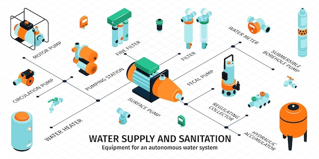 Water supply and sanitation equipment set with autonomous symbols isometric vector illustration