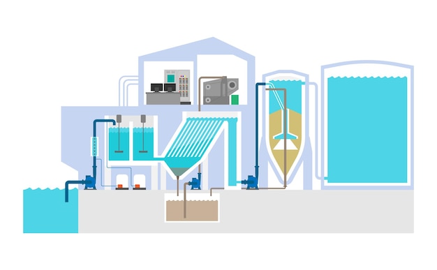 Water treatment plant clarifier supply to the factory and city with isometric graphic