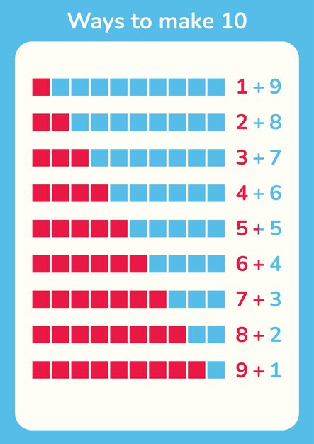 Vector way to make 10 chart addition to ten creative teaching aid for children education