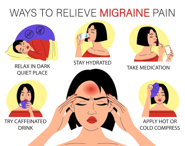 Ways to relieve migraine pain vector isolated