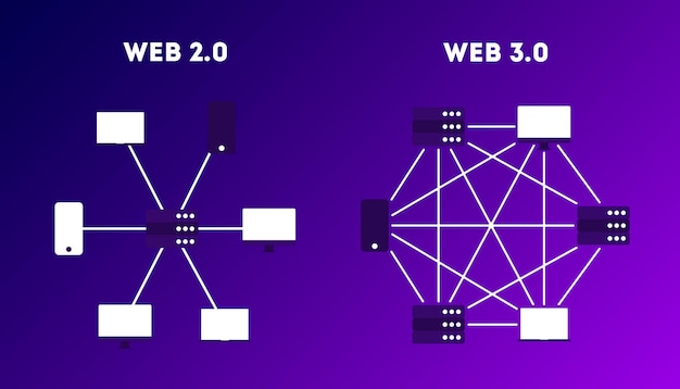 Web 20 and Web 30 Comparison of the present and future Internet Modern illustration