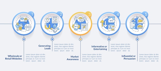 Websites classification circle infographic template