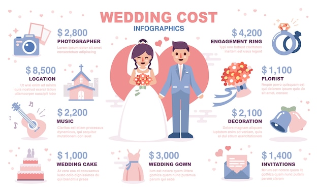 Wedding Cost Infographic.