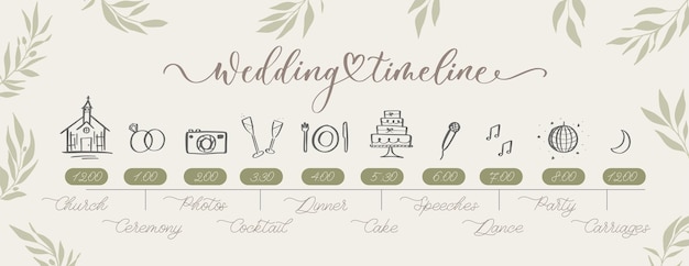 Wedding Timeline menu on wedding day