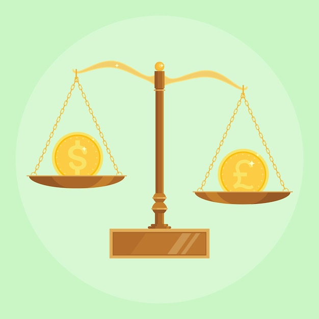 Weight scale comparing the value of dollar and sterling pound