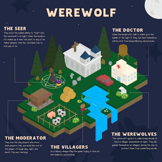 Werewolf village in the forest area at night illustration isometric vector