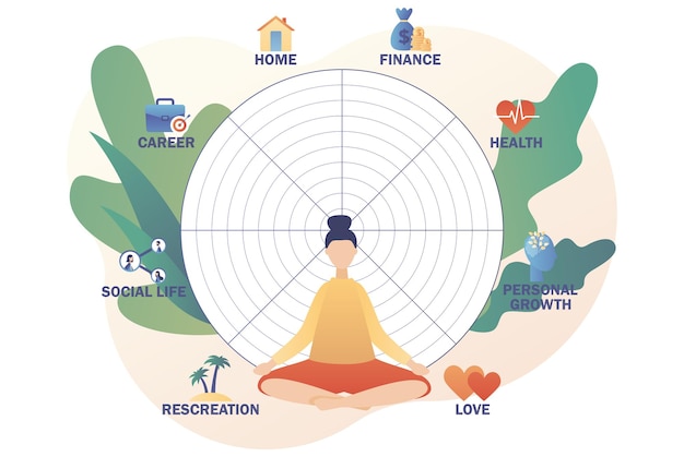 Wheel of life. Tiny woman sitting in yoga lotus pose. Life balance concept. Meditation. Coaching