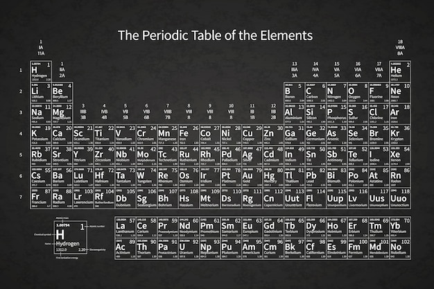 White chemical periodic table