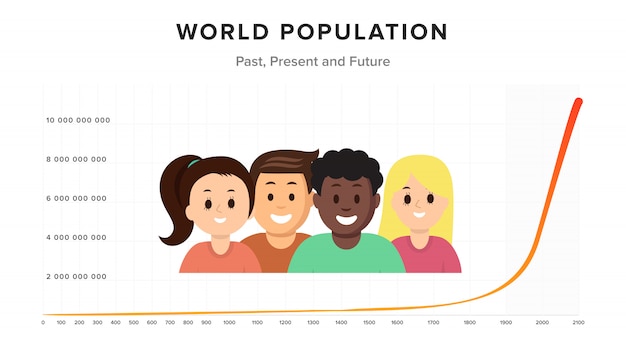 World population