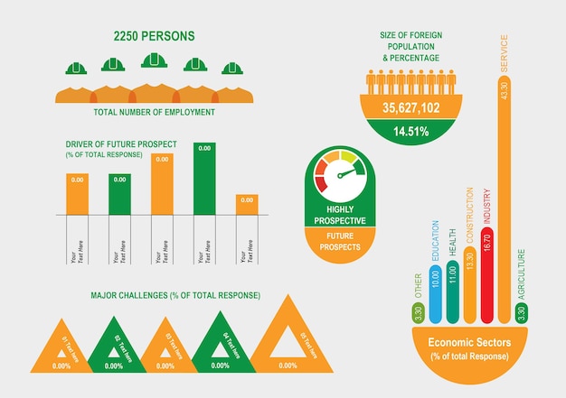 Yellow Green Infographic Vector Editable Chart