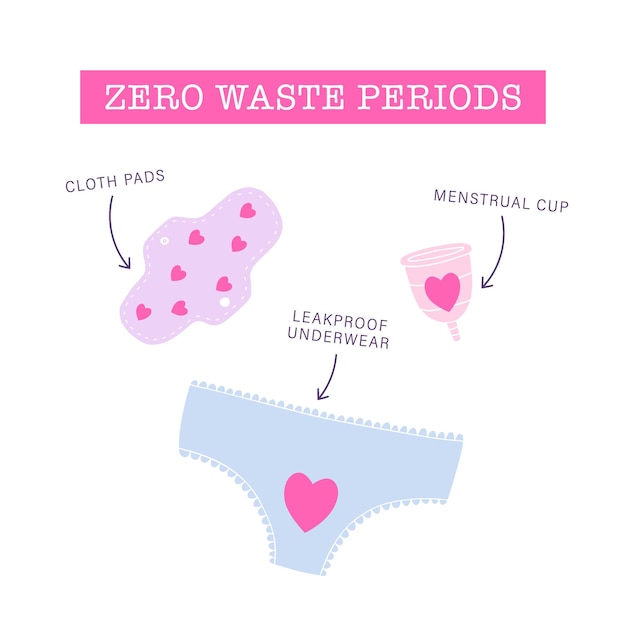 Zero waste periods kit. Eco alternatives. 